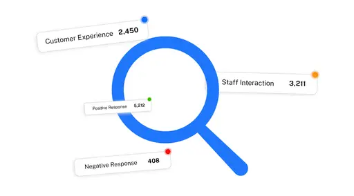 Feature Impact Analysis