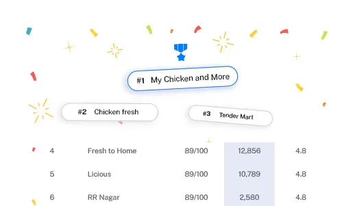 Leaderboard