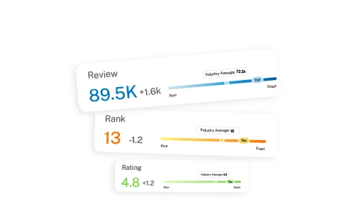Competitive Benchmarking