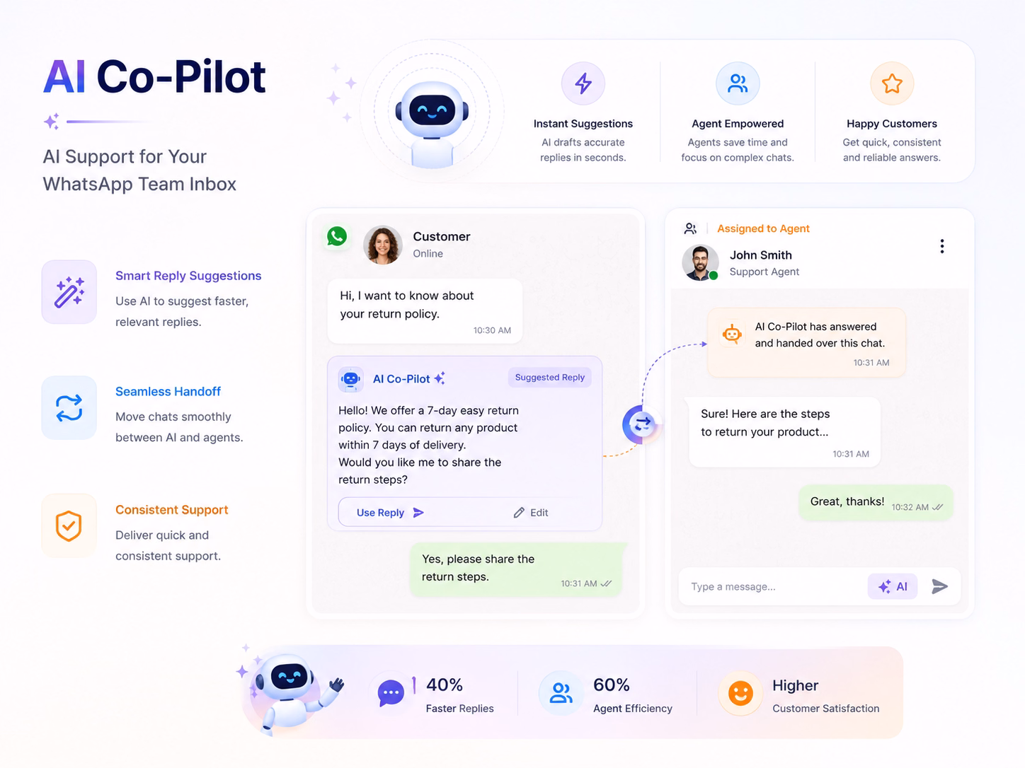 AI Co-Pilot