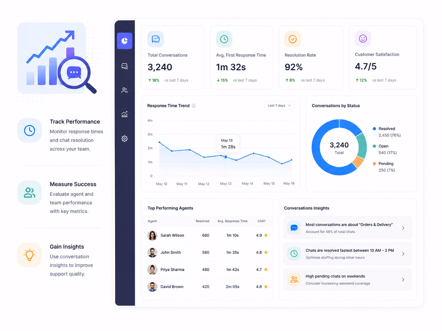 Conversation Analytics