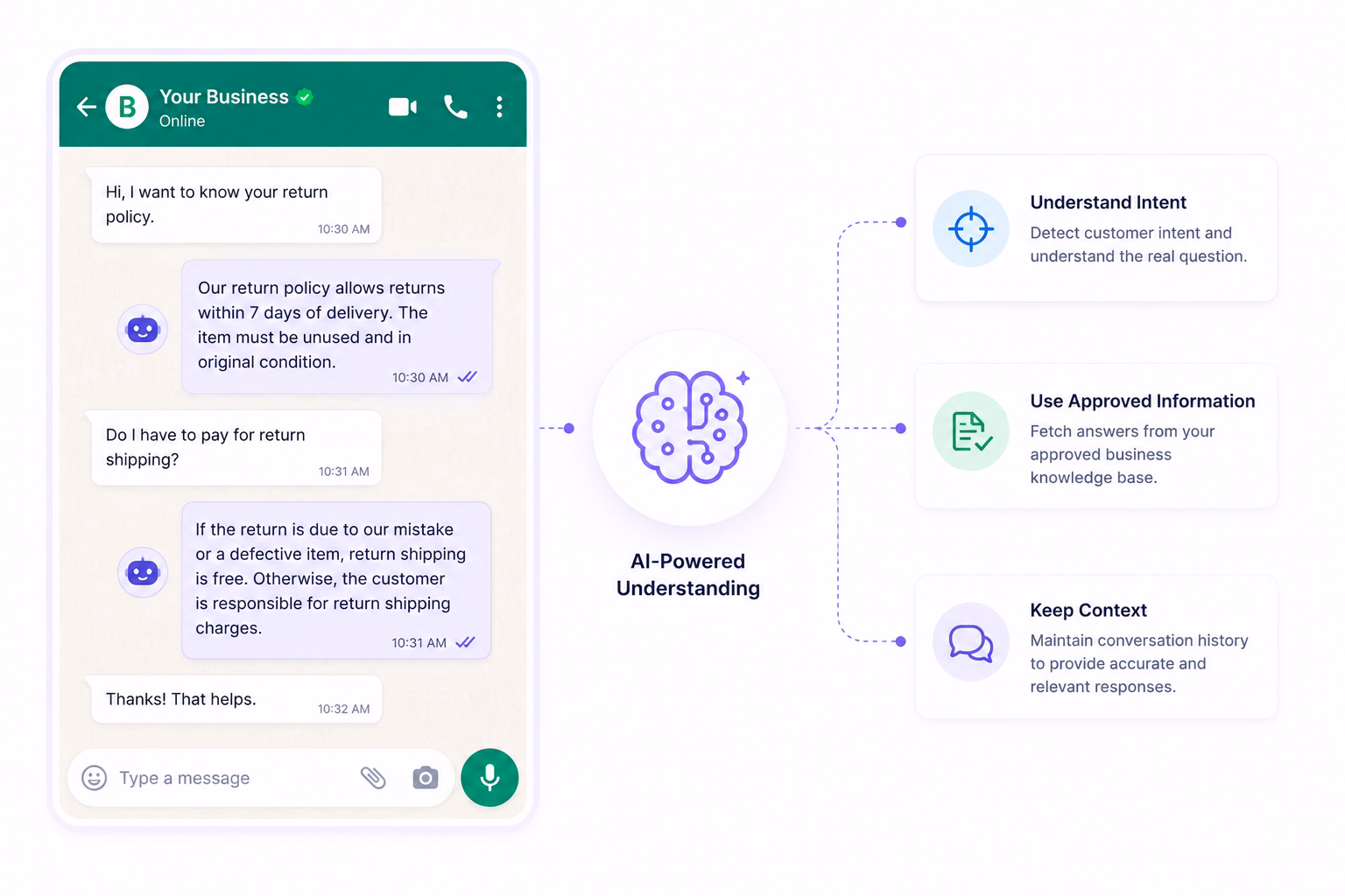 AI-Powered Conversations