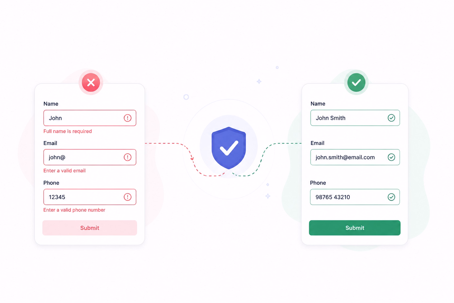 Real-Time Validation